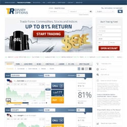 TR Binary Options