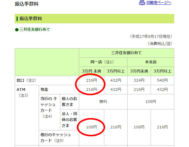 ハイローオーストラリア振込手数料