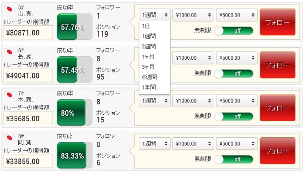 iフォローの使い方