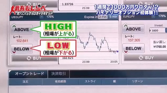 バイナリーオプションに挑戦