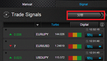 アルゴビットの使い方