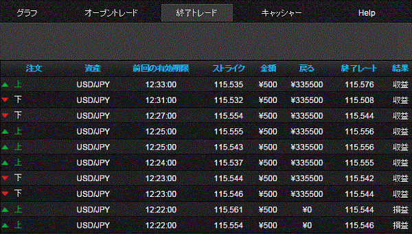 アルゴビット取引結果