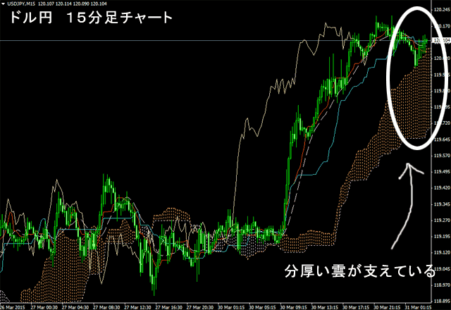 MT4チャート画面