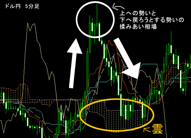 MT4チャート5分足の画面