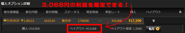 転売の使い方