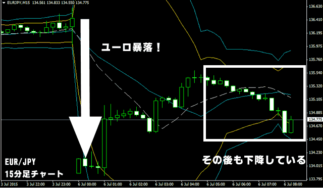 ユーロ円為替チャート