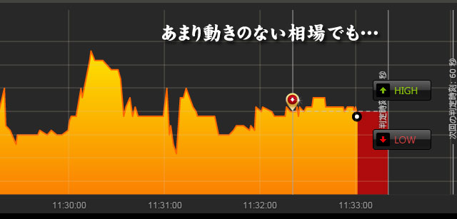 バイナリー取引方法