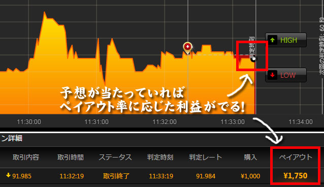 バイナリー取引方法