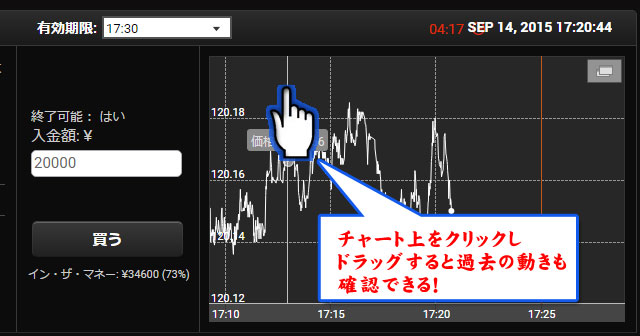 Yバイナリーの攻略方法