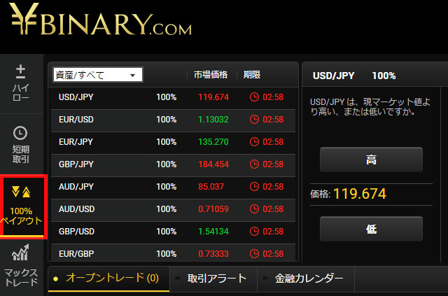 Yバイナリー「100%ペイアウト」