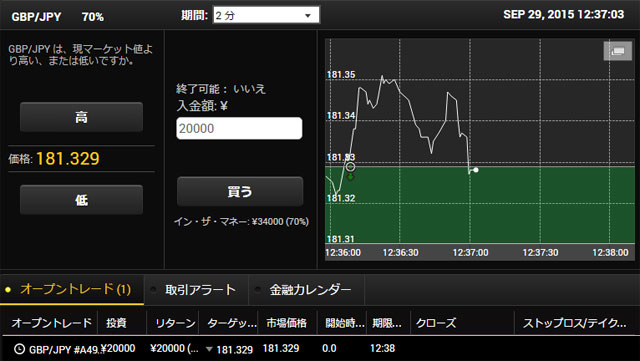Yバイナリー攻略法