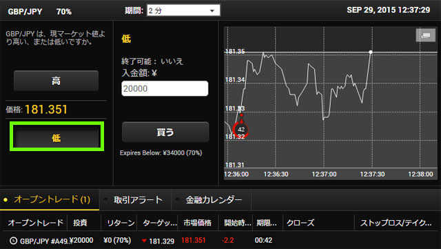 Yバイナリー攻略法