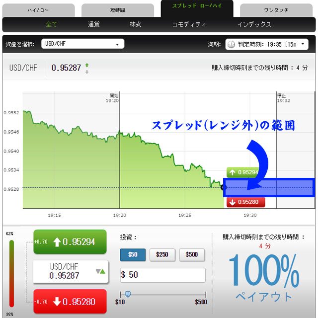 バイナリーティルト