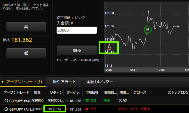 Yバイナリー攻略法