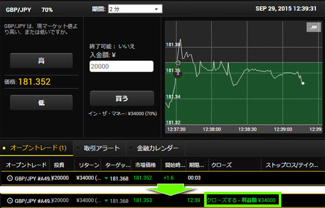 Yバイナリー攻略法