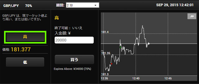 Yバイナリー攻略法