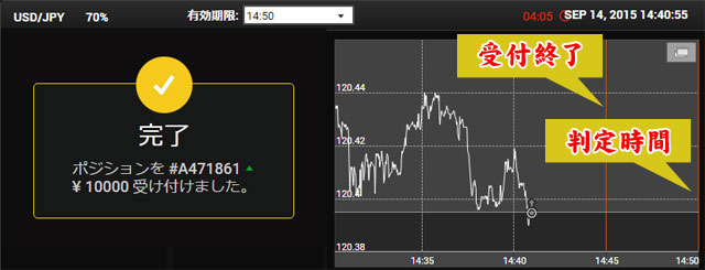 Yバイナリーのクローズ機能