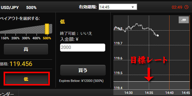 マックストレードの取引方法