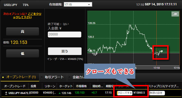 Yバイナリーの攻略方法