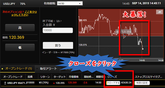 Yバイナリーのクローズ機能