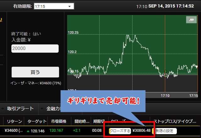 Yバイナリーの攻略方法