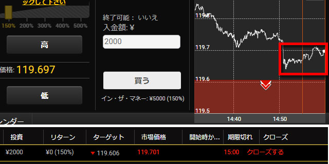 マックストレードの取引方法