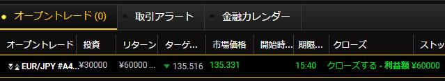 Yバイナリー「100%ペイアウト」