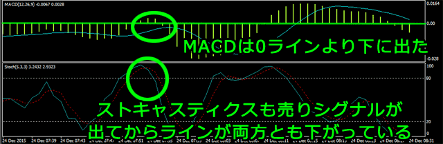 分析2(MACDとストキャスティクス)