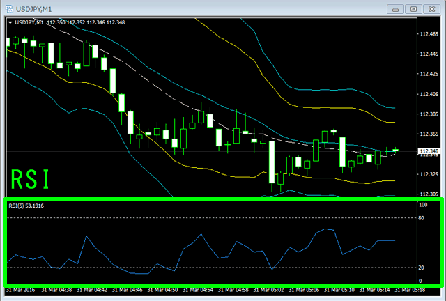 RSI