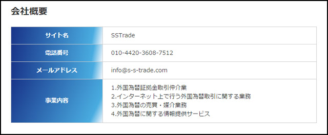SSトレードの会社概要
