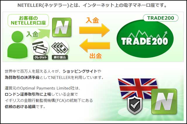 ネッテラー