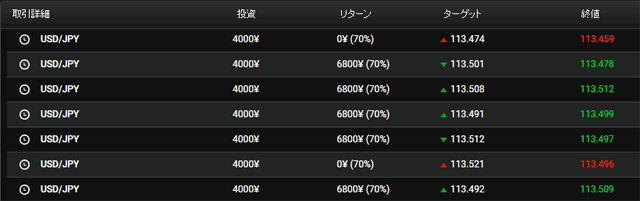 Yバイナリー取引結果