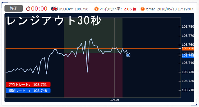 レンジアウト30秒