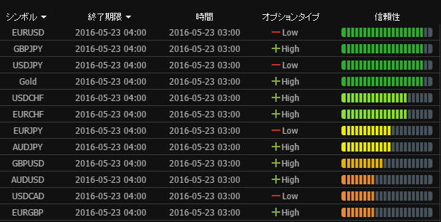 取引アラート