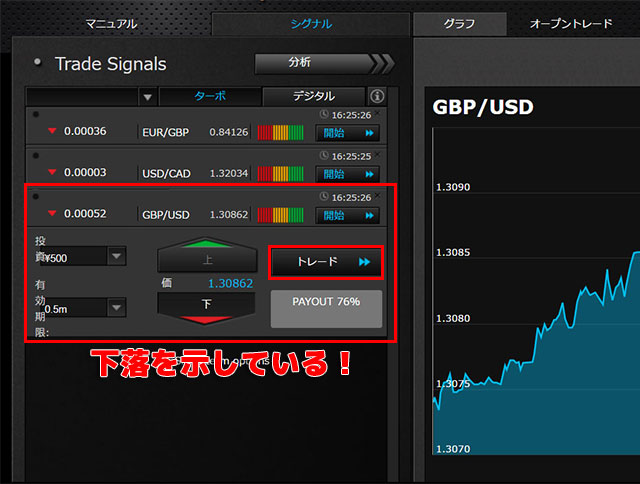 アルゴビット実践