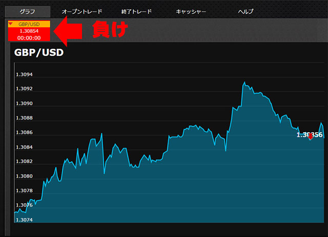 アルゴビット実践