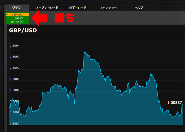 アルゴビット実践