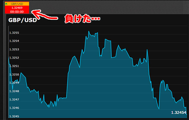 取引日記その10