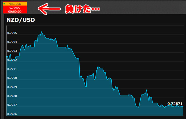 取引日記その12