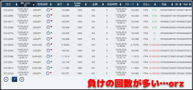 取引日記その15