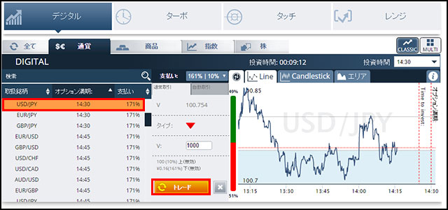 オプションビットダイナミックペイアウト