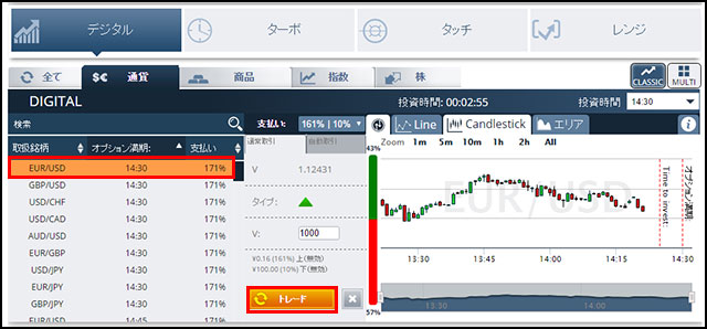 オプションビットダイナミックペイアウト