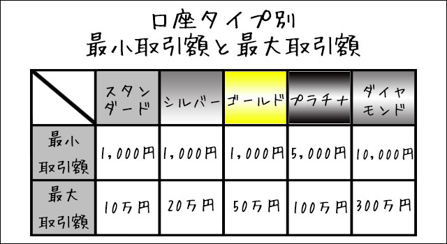 Yバイナリー取引額