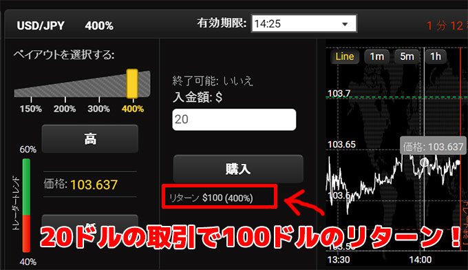 マックストレード