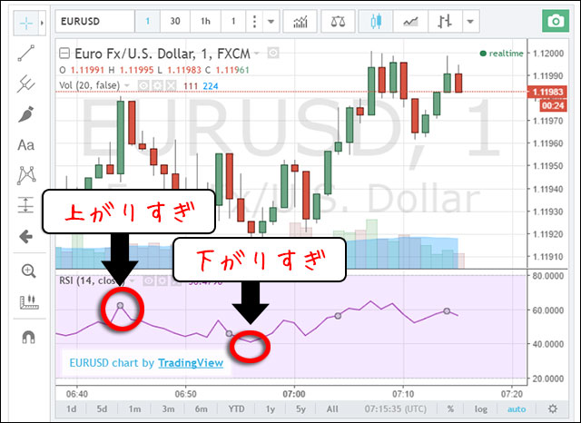 RSI