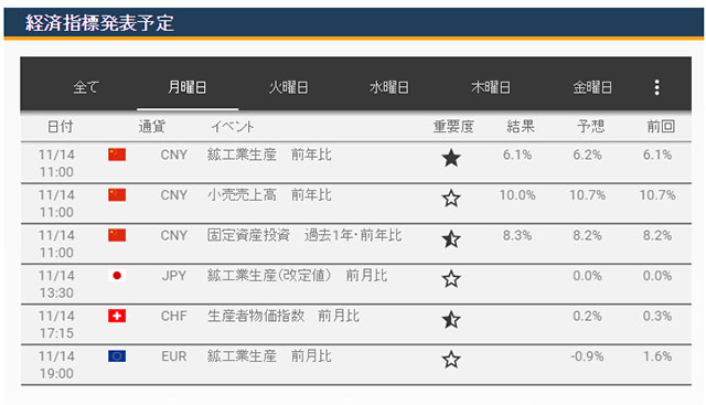 経済指標
