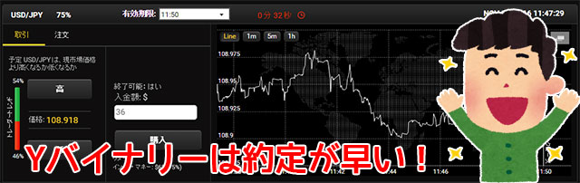 約定