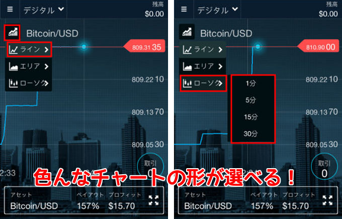 オプションビットチャートの種類