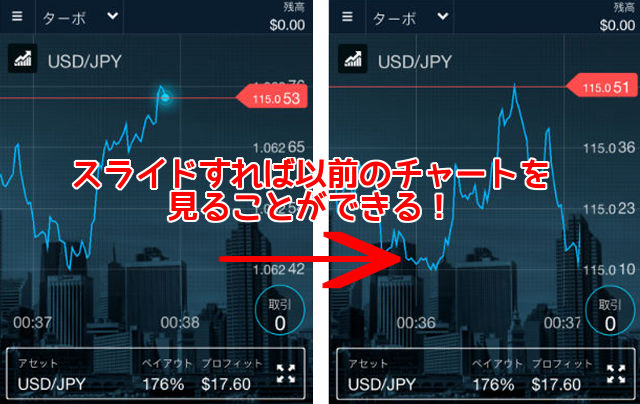 オプションビットラインチャートの攻略