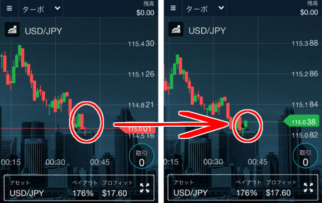 オプションビットローソク足チャート